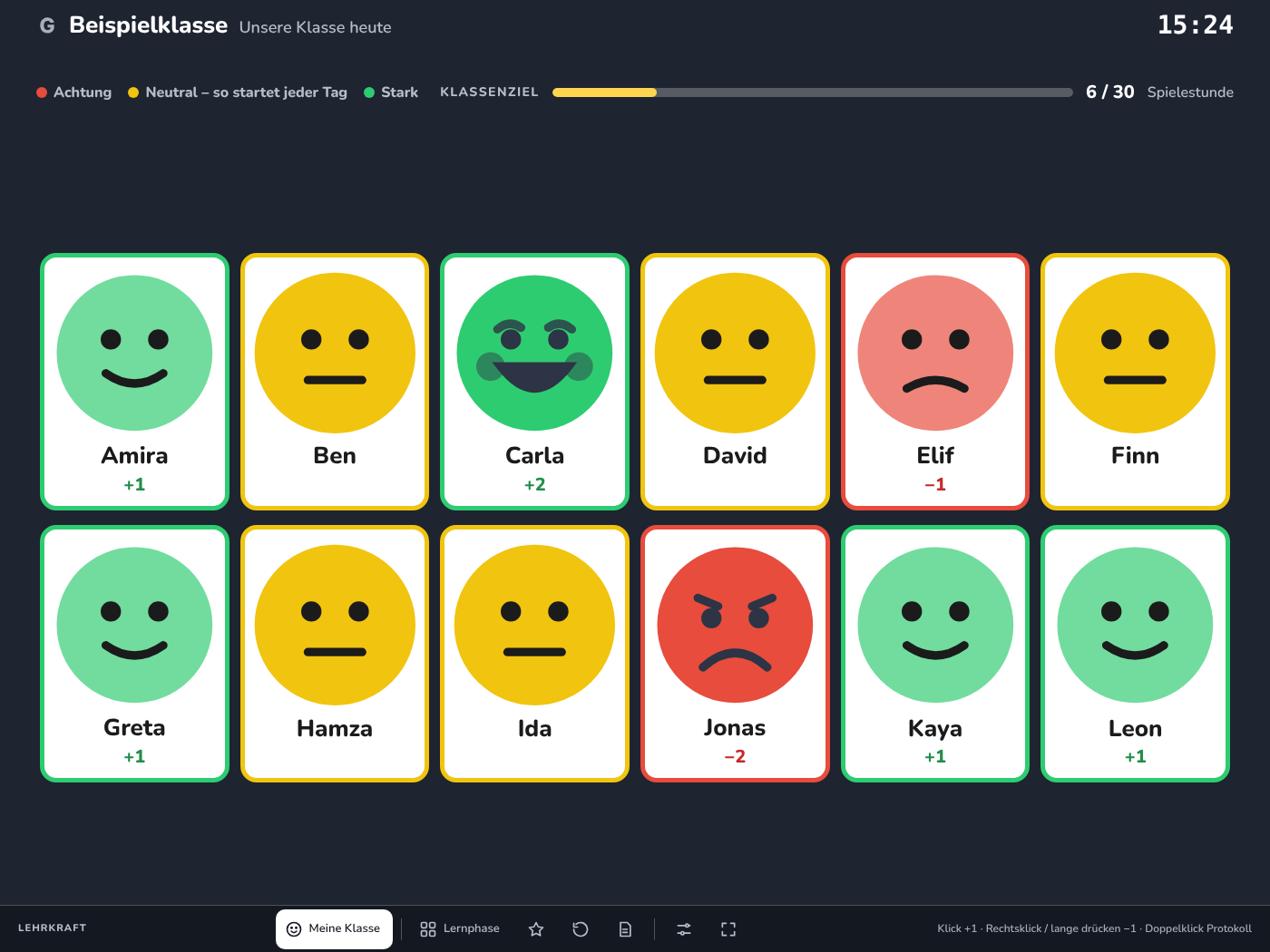 Klassenansicht: zwölf Smileys in Grün, Gelb und Rot mit Vornamen und Punktestand, darüber der Fortschrittsbalken zum Klassenziel